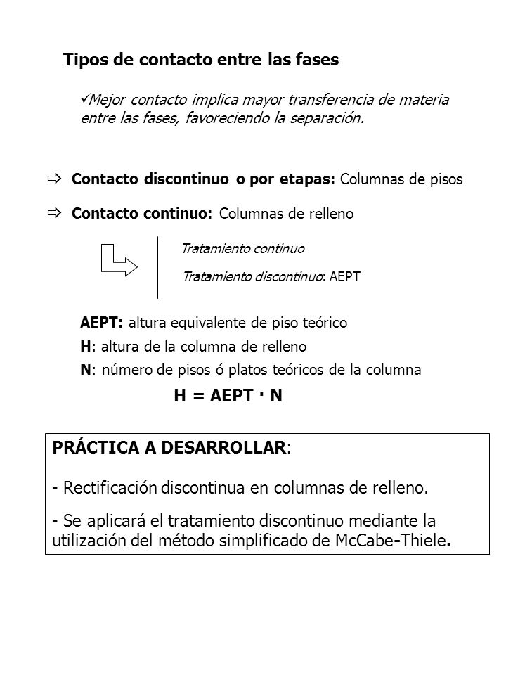 Tipos de contacto entre las fases