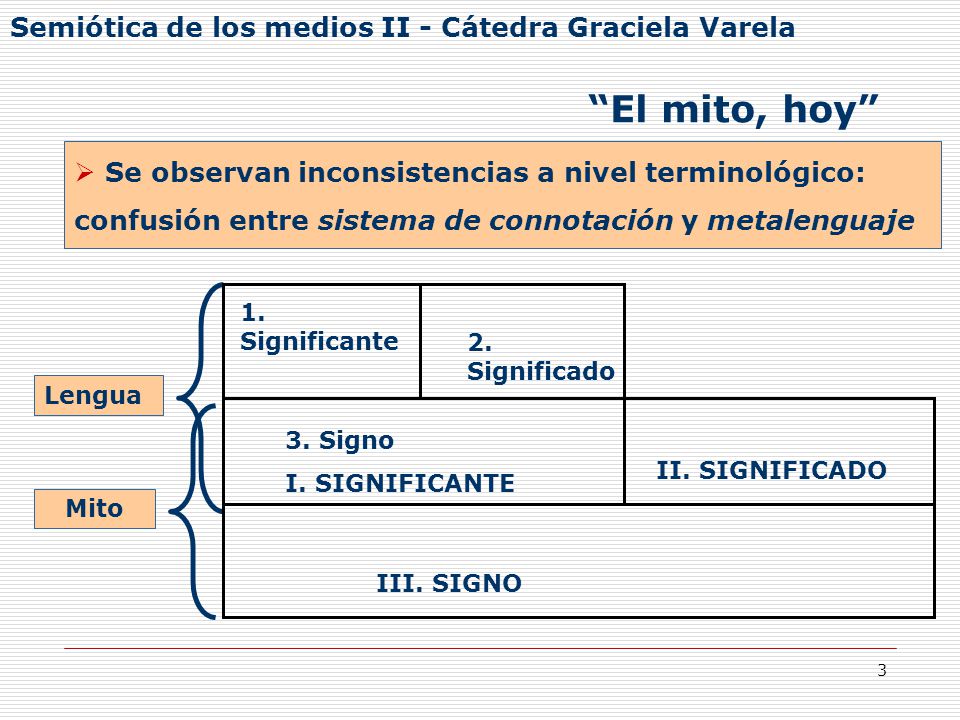 El mito, hoy Semiótica de los medios II - Cátedra Graciela Varela