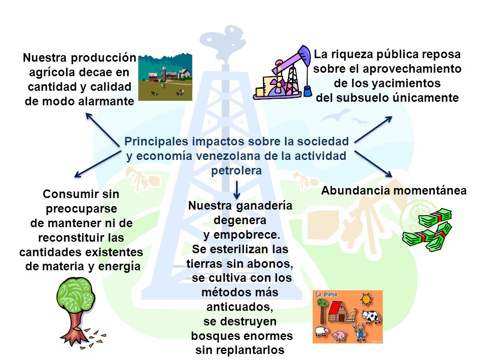 La riqueza pública reposa sobre el aprovechamiento de los yacimientos