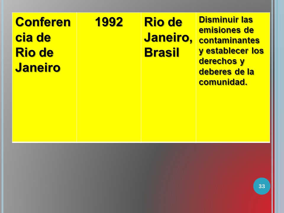 Conferencia de Rio de Janeiro 1992 Rio de Janeiro, Brasil