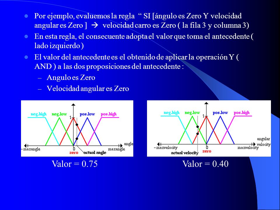 Por ejemplo, evaluemos la regla SI [ángulo es Zero Y velocidad angular es Zero ]  velocidad carro es Zero ( la fila 3 y columna 3)