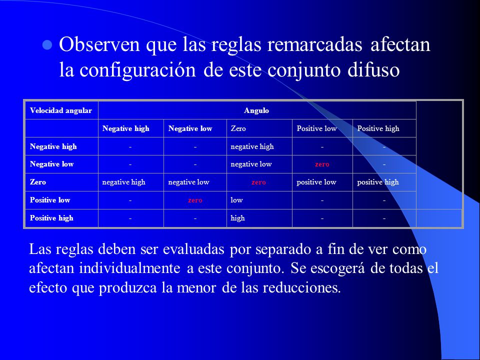 Observen que las reglas remarcadas afectan la configuración de este conjunto difuso