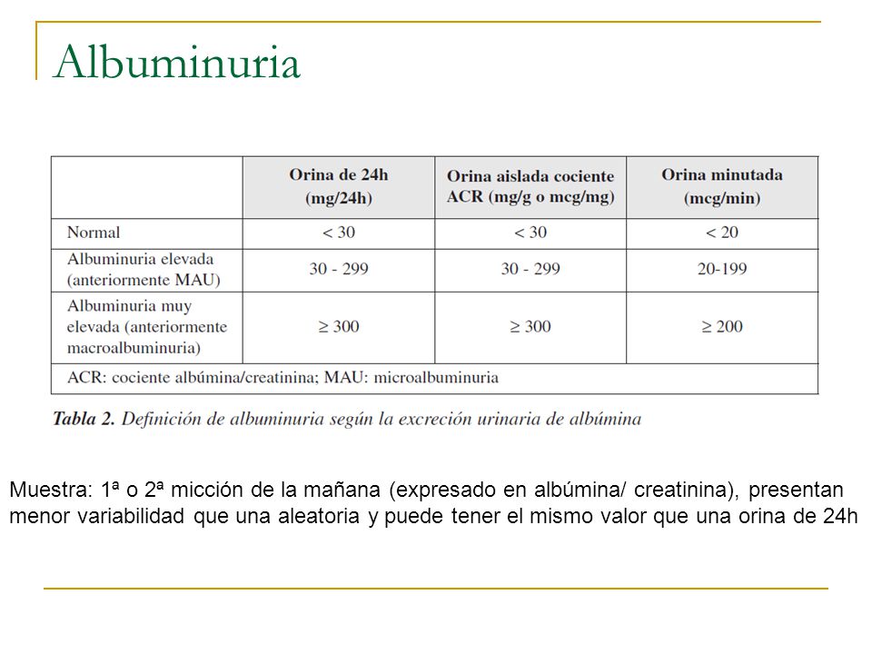 Albuminuria Muestra: 1ª o 2ª micción de la mañana (expresado en albúmina/ creatinina), presentan.