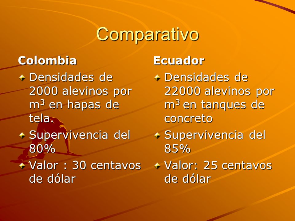 Comparativo Colombia. Densidades de 2000 alevinos por m3 en hapas de tela. Supervivencia del 80% Valor : 30 centavos de dólar.