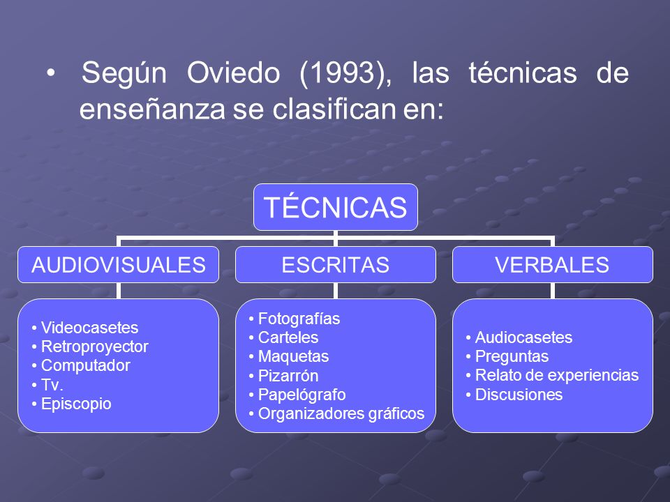 Según Oviedo (1993), las técnicas de enseñanza se clasifican en: