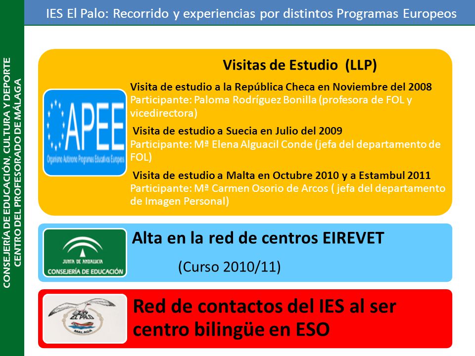 IES El Palo: Recorrido y experiencias por distintos Programas Europeos