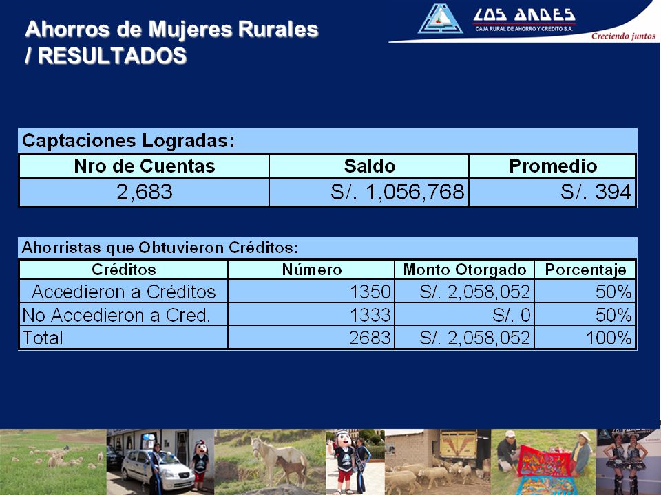 Ahorros de Mujeres Rurales / RESULTADOS
