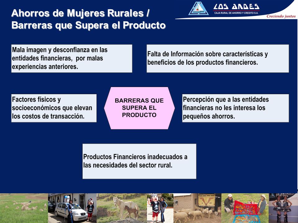 Ahorros de Mujeres Rurales / Barreras que Supera el Producto