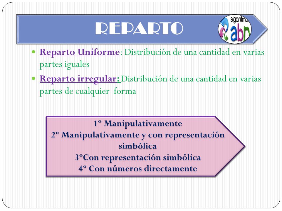 REPARTO Reparto Uniforme: Distribución de una cantidad en varias partes iguales.