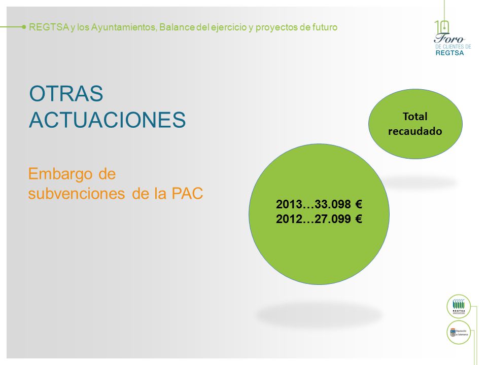 OTRAS ACTUACIONES Embargo de subvenciones de la PAC Total recaudado
