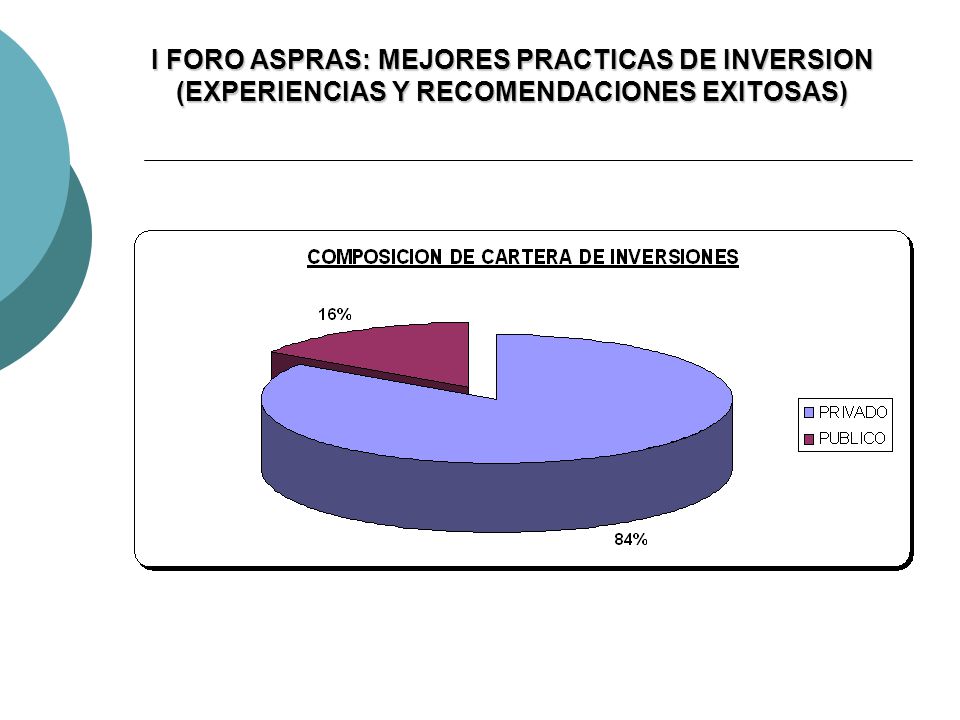 I FORO ASPRAS: MEJORES PRACTICAS DE INVERSION (EXPERIENCIAS Y RECOMENDACIONES EXITOSAS)