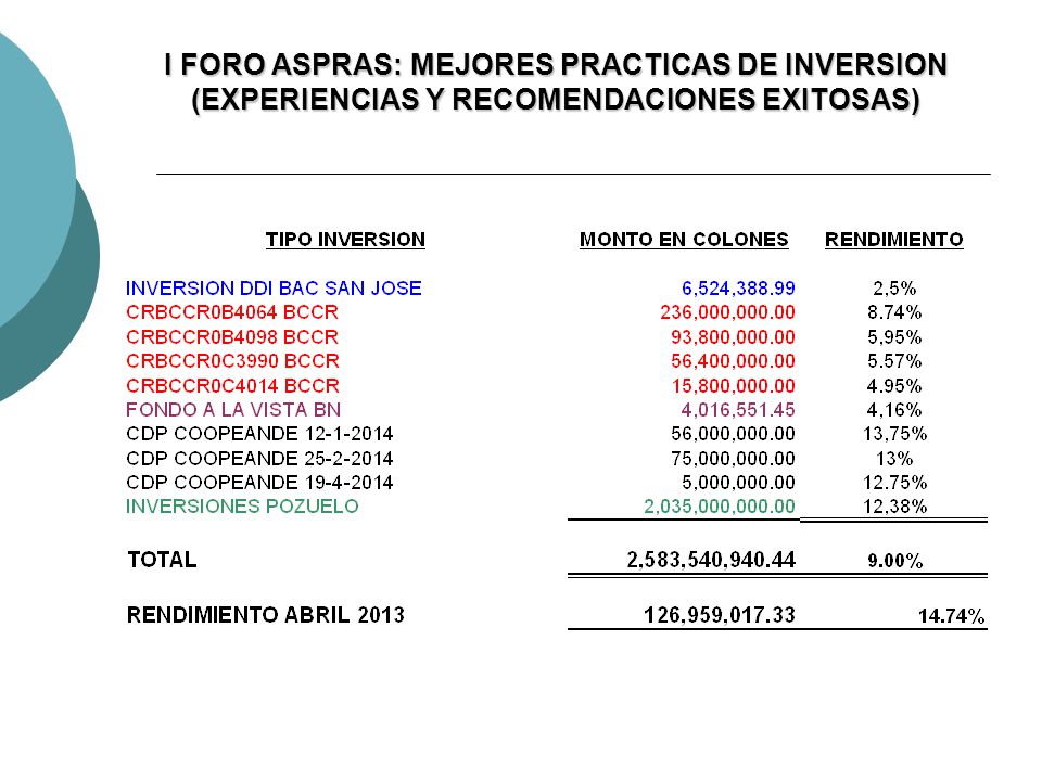 I FORO ASPRAS: MEJORES PRACTICAS DE INVERSION (EXPERIENCIAS Y RECOMENDACIONES EXITOSAS)