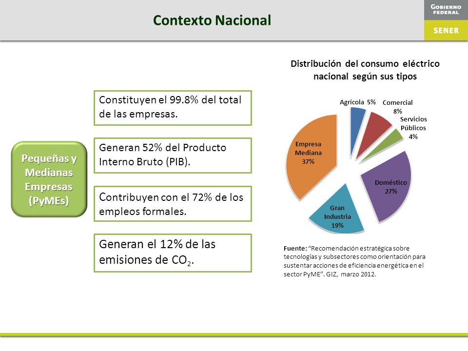Distribución del consumo eléctrico nacional según sus tipos