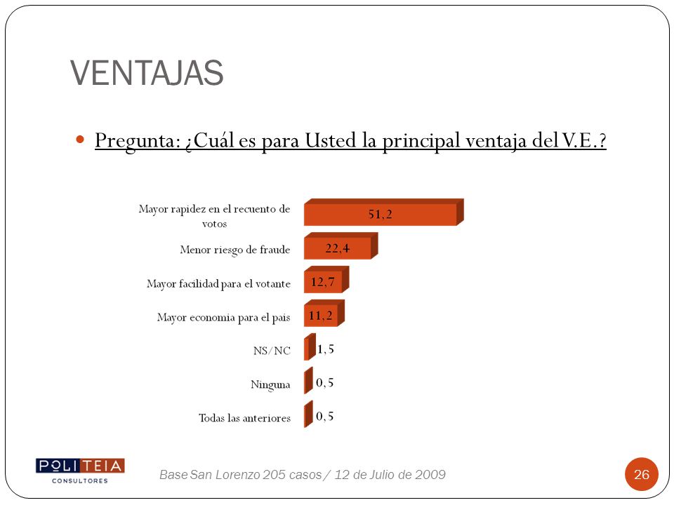 VENTAJAS Pregunta: ¿Cuál es para Usted la principal ventaja del V.E.