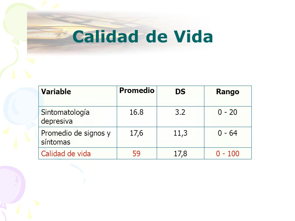 Calidad de Vida ,8 59 Calidad de vida ,3 17,6