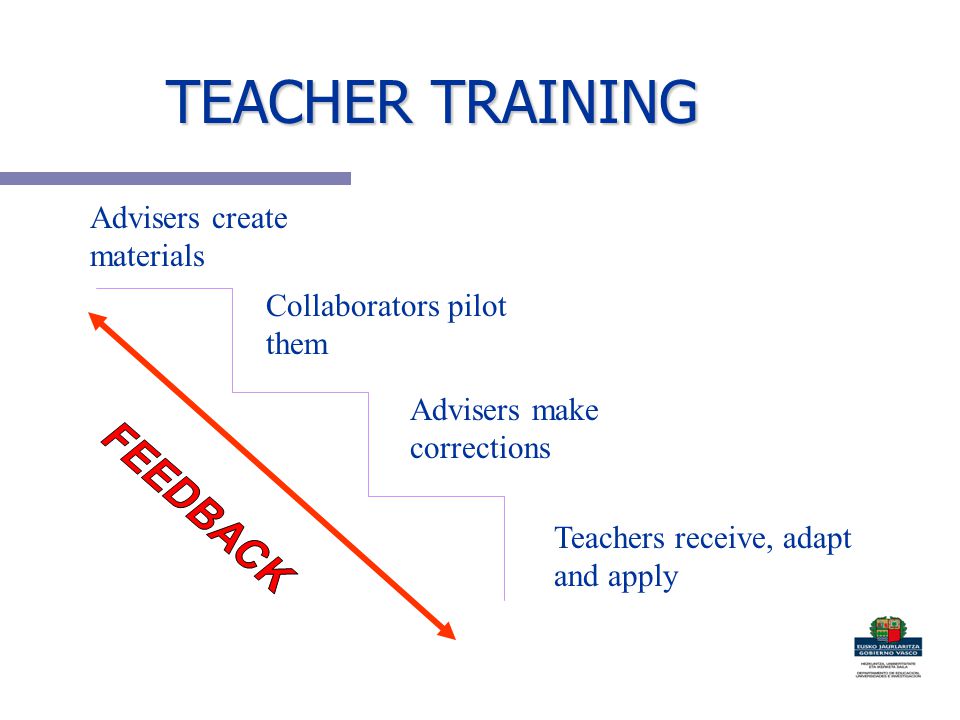 TEACHER TRAINING Advisers create materials Collaborators pilot them