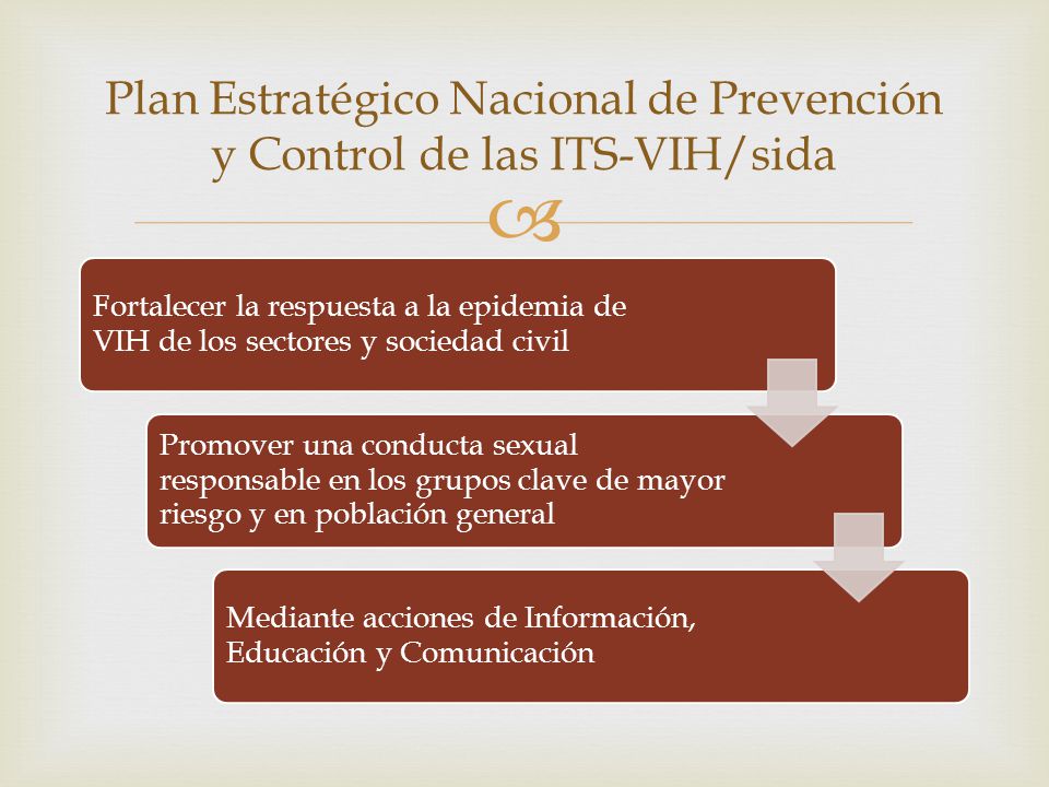 Plan Estratégico Nacional de Prevención y Control de las ITS-VIH/sida
