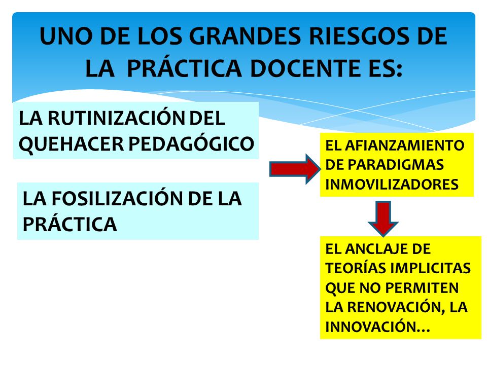 UNO DE LOS GRANDES RIESGOS DE LA PRÁCTICA DOCENTE ES: