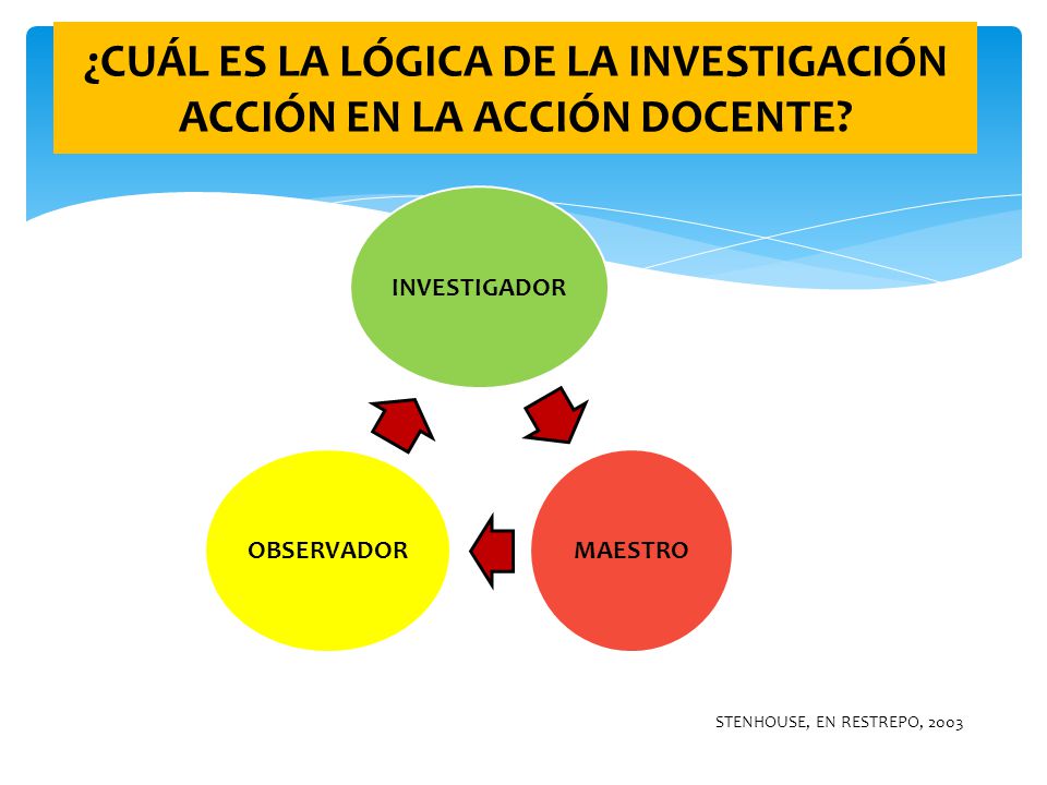 ¿CUÁL ES LA LÓGICA DE LA INVESTIGACIÓN ACCIÓN EN LA ACCIÓN DOCENTE