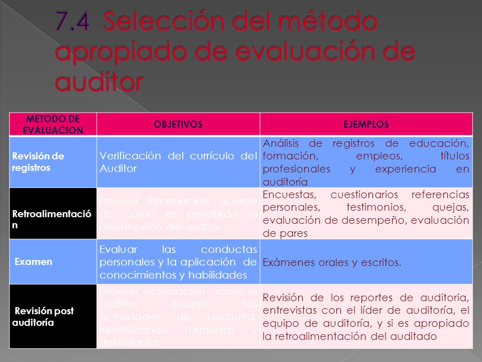7.4 Selección del método apropiado de evaluación de auditor