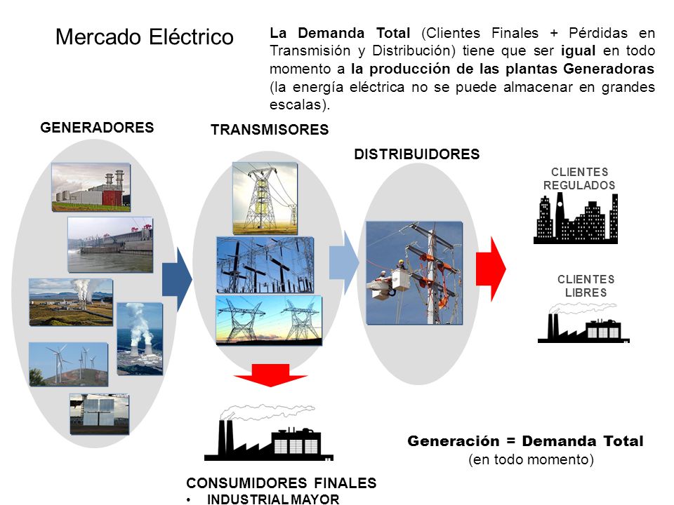 Industria Eléctrica Chilena - ppt video online descargar