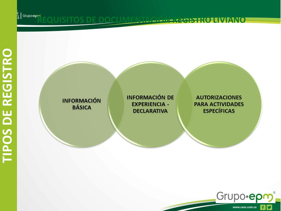 TIPOS DE REGISTRO REQUISITOS DE DOCUMENTACIÓN REGISTRO LIVIANO
