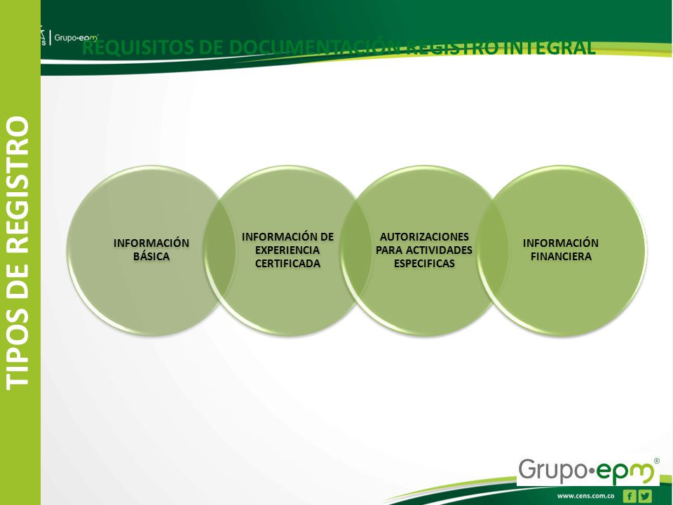 TIPOS DE REGISTRO REQUISITOS DE DOCUMENTACIÓN REGISTRO INTEGRAL