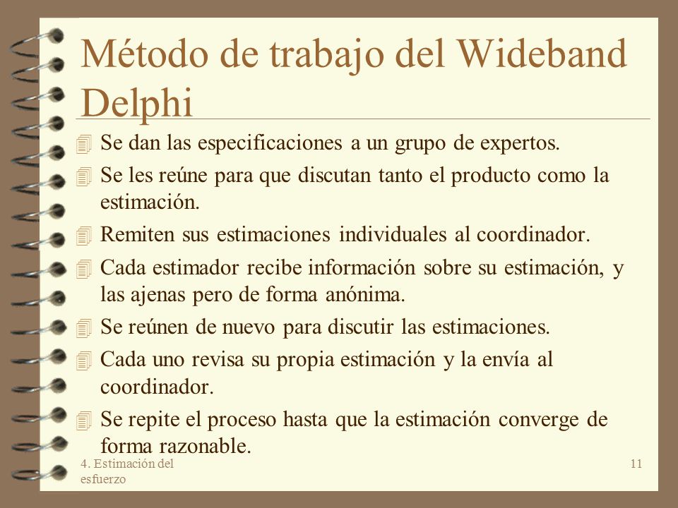 Método de trabajo del Wideband Delphi