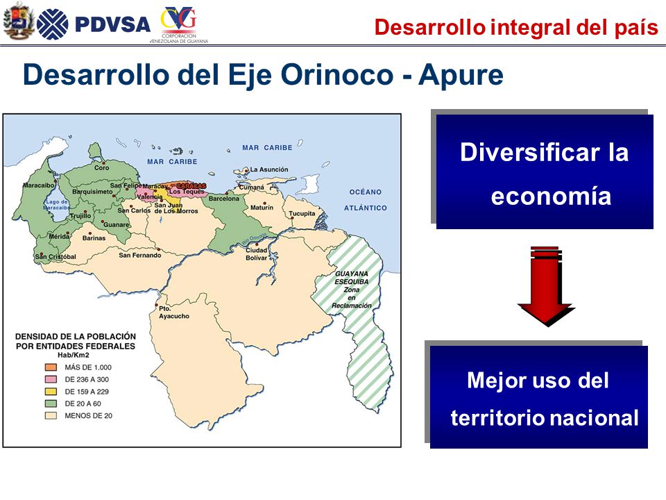 Diversificar la economía Mejor uso del territorio nacional
