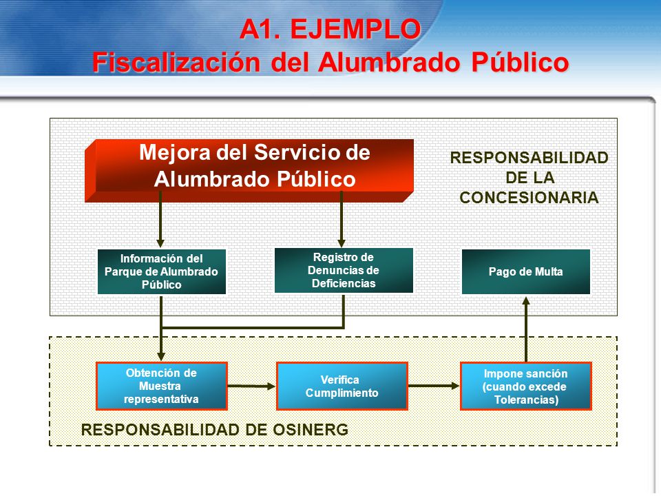 A1. EJEMPLO Fiscalización del Alumbrado Público
