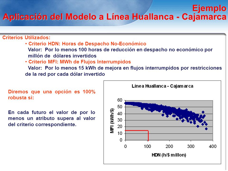 Ejemplo Aplicación del Modelo a Línea Huallanca - Cajamarca