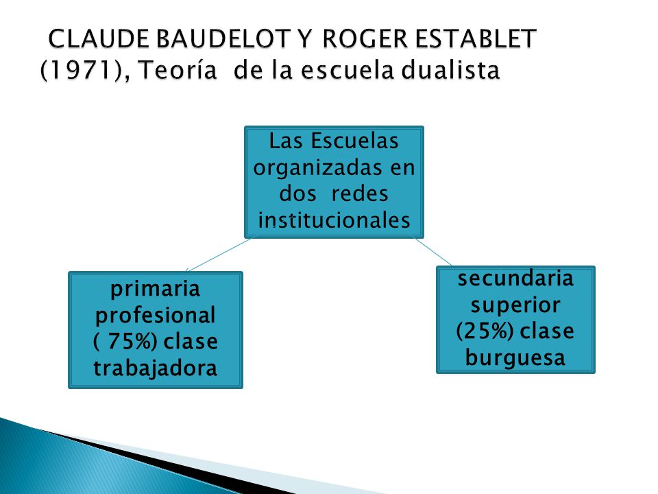 CLAUDE BAUDELOT Y ROGER ESTABLET (1971), Teoría de la escuela dualista
