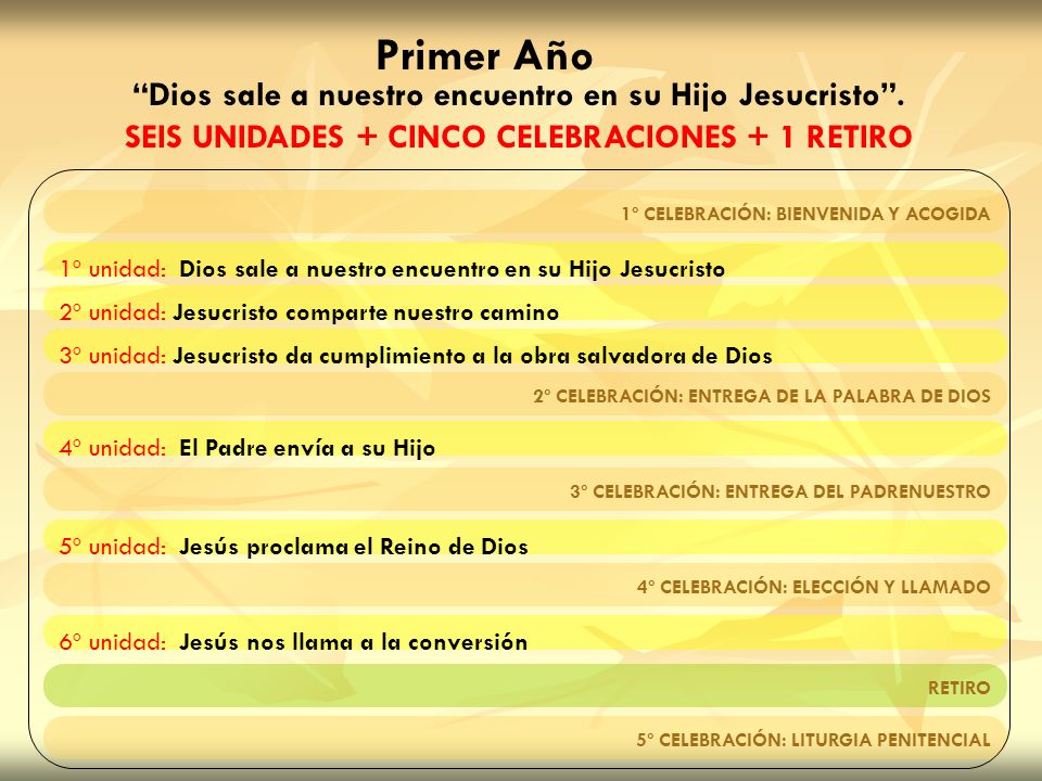 Primer Año Dios sale a nuestro encuentro en su Hijo Jesucristo .