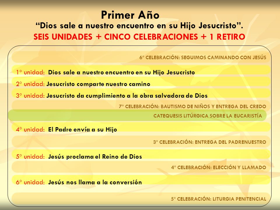 Primer Año Dios sale a nuestro encuentro en su Hijo Jesucristo .