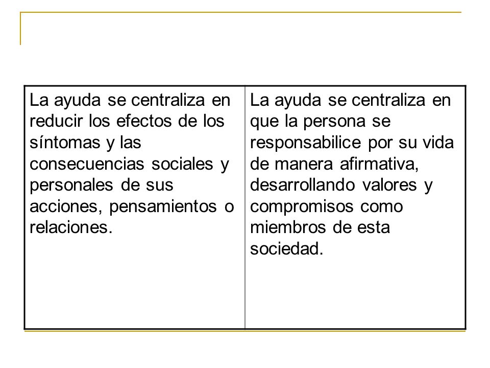 La ayuda se centraliza en reducir los efectos de los síntomas y las consecuencias sociales y personales de sus acciones, pensamientos o relaciones.