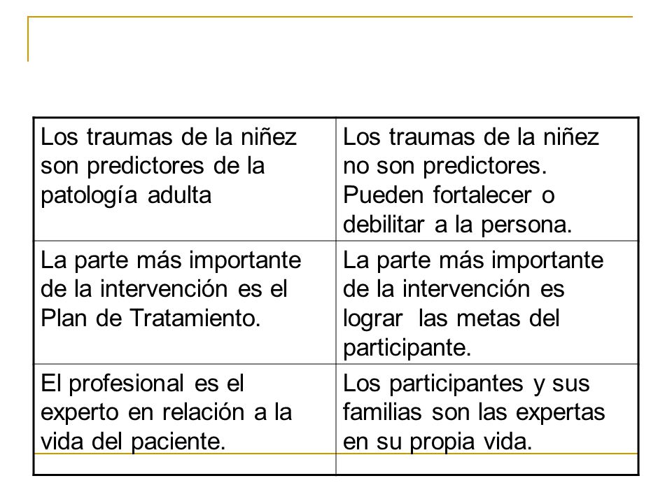 Los traumas de la niñez son predictores de la patología adulta