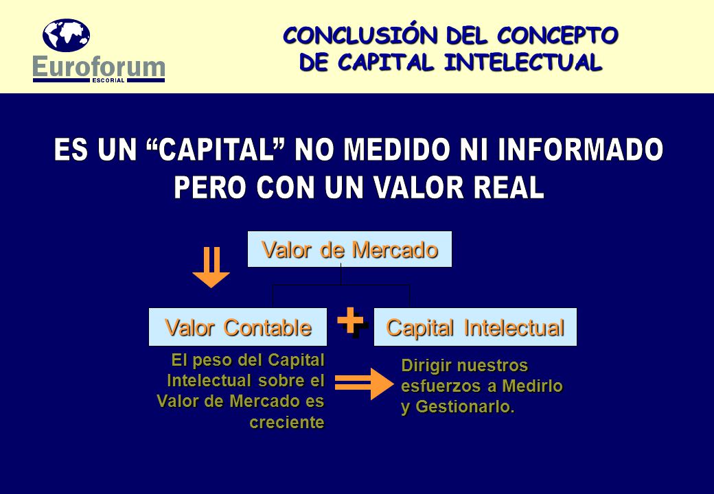 CONCLUSIÓN DEL CONCEPTO DE CAPITAL INTELECTUAL