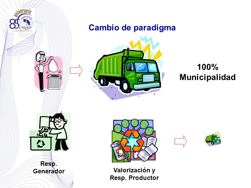 Valorización y Resp. Productor