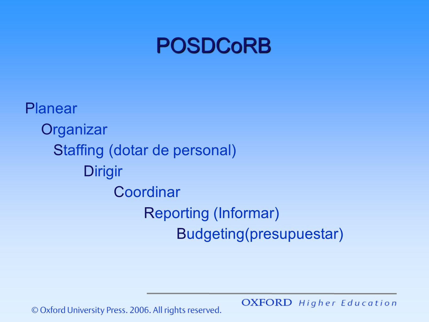 POSDCoRB Planear Organizar Staffing (dotar de personal) Dirigir