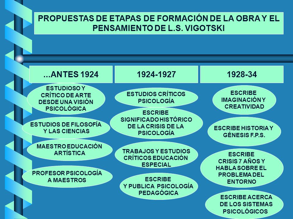 PROPUESTAS DE ETAPAS DE FORMACIÓN DE LA OBRA Y EL