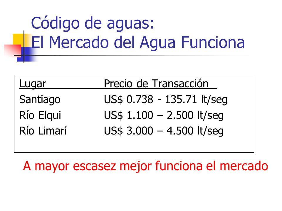 Código de aguas: El Mercado del Agua Funciona