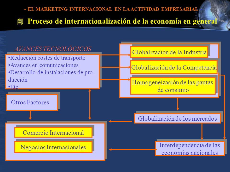 - EL MARKETING INTERNACIONAL EN LA ACTIVIDAD EMPRESARIAL -