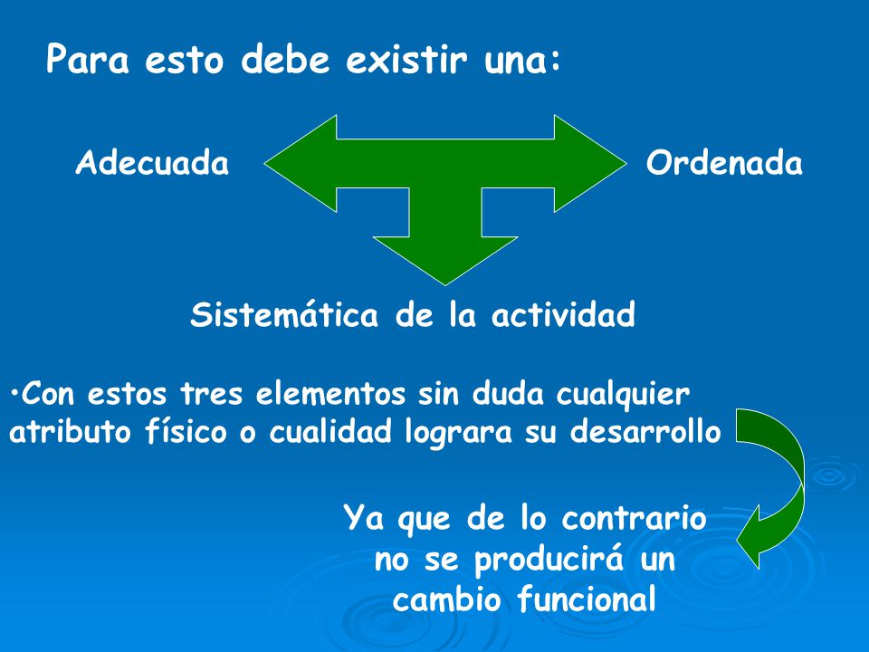 Ya que de lo contrario no se producirá un cambio funcional