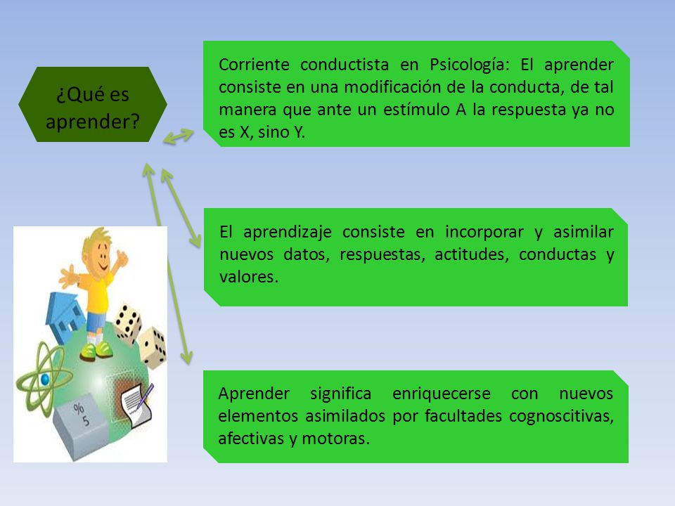 Corriente conductista en Psicología: El aprender consiste en una modificación de la conducta, de tal manera que ante un estímulo A la respuesta ya no es X, sino Y.