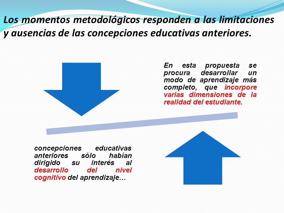 Los momentos metodológicos responden a las limitaciones y ausencias de las concepciones educativas anteriores.