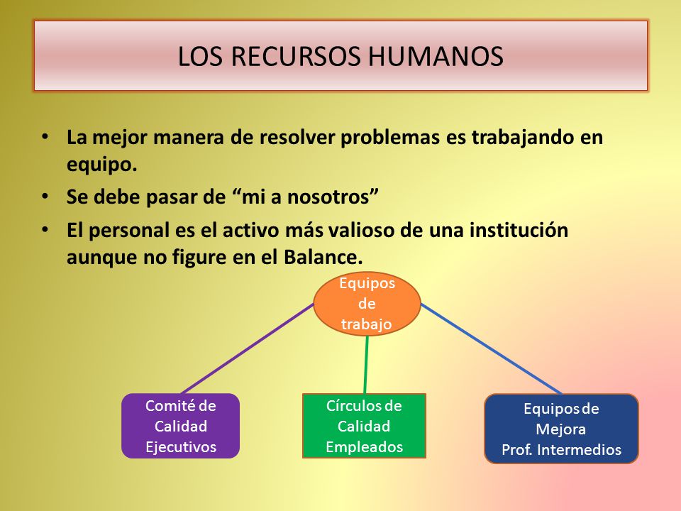 LOS RECURSOS HUMANOS La mejor manera de resolver problemas es trabajando en equipo. Se debe pasar de mi a nosotros