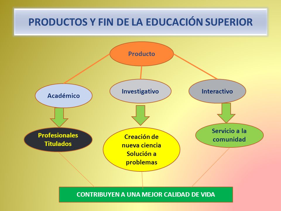PRODUCTOS Y FIN DE LA EDUCACIÓN SUPERIOR