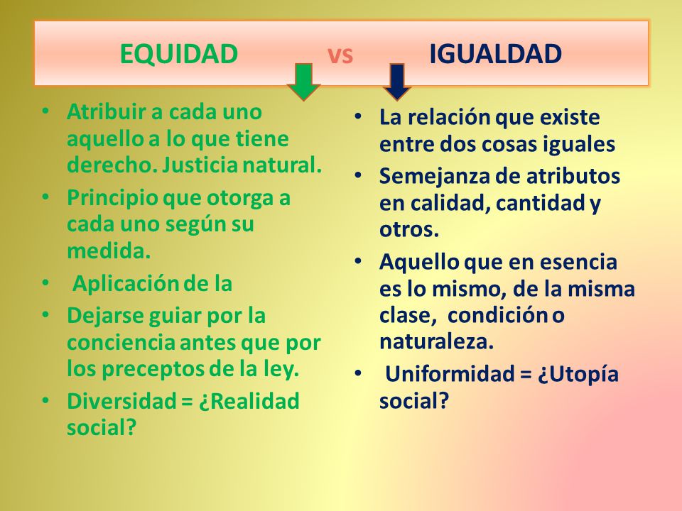 EQUIDAD vs IGUALDAD Atribuir a cada uno aquello a lo que tiene derecho. Justicia natural.