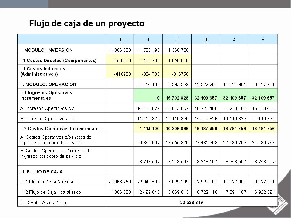 Flujo de caja de un proyecto