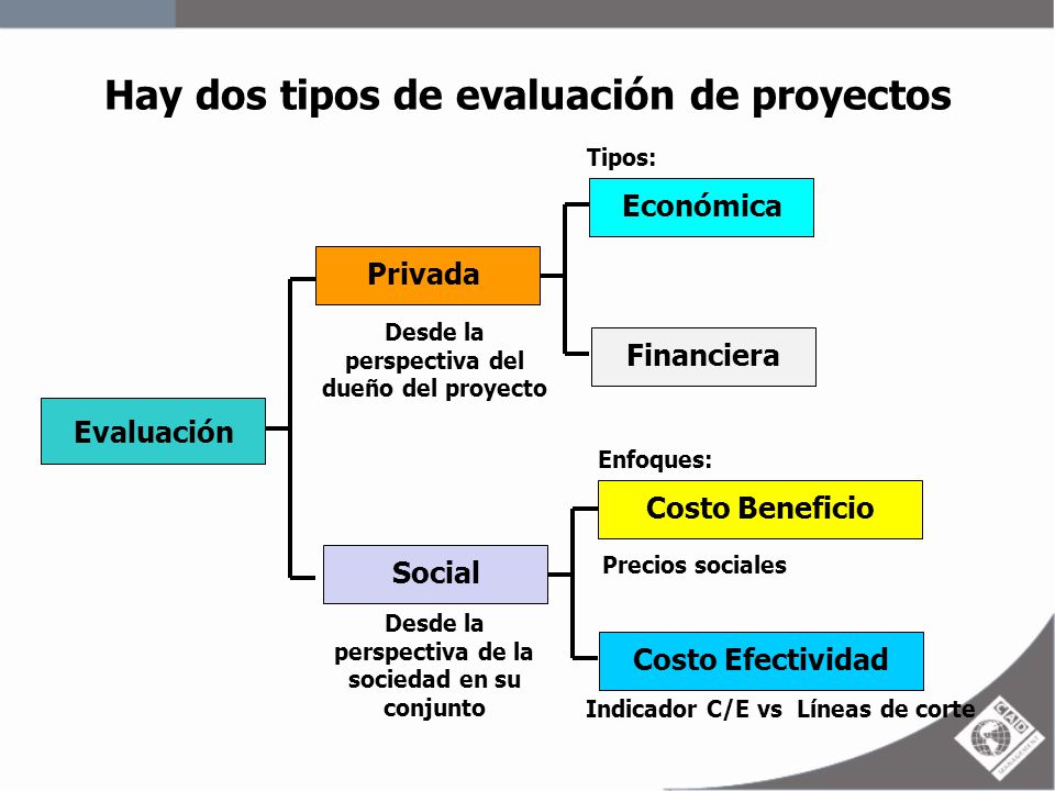 Hay dos tipos de evaluación de proyectos